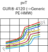  pvT , GUR® 4120, (PE-UHMW), Celanese