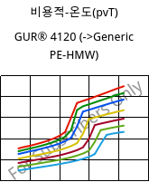 비용적-온도(pvT) , GUR® 4120, (PE-UHMW), Celanese