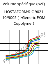 Volume spécifique (pvT) , HOSTAFORM® C 9021 10/9005, POM, Celanese