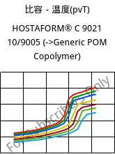 比容－温度(pvT) , HOSTAFORM® C 9021 10/9005, POM, Celanese