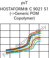  pvT , HOSTAFORM® C 9021 S1, POM, Celanese