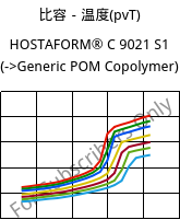比容－温度(pvT) , HOSTAFORM® C 9021 S1, POM, Celanese