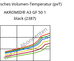 Spezifisches Volumen-Temperatur (pvT) , AKROMID® A3 GF 50 1 black (2387), PA66-GF50, Akro-Plastic