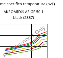Volume specifico-temperatura (pvT) , AKROMID® A3 GF 50 1 black (2387), PA66-GF50, Akro-Plastic