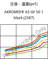 比容－温度(pvT) , AKROMID® A3 GF 50 1 black (2387), PA66-GF50, Akro-Plastic