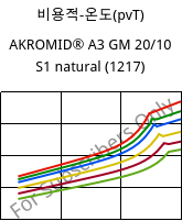 비용적-온도(pvT) , AKROMID® A3 GM 20/10 S1 natural (1217), PA66-(GF+GB)30, Akro-Plastic