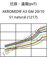 比容－温度(pvT) , AKROMID® A3 GM 20/10 S1 natural (1217), PA66-(GF+GB)30, Akro-Plastic