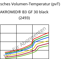 Spezifisches Volumen-Temperatur (pvT) , AKROMID® B3 GF 30 black (2493), PA6-GF30, Akro-Plastic