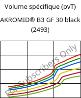 Volume spécifique (pvT) , AKROMID® B3 GF 30 black (2493), PA6-GF30, Akro-Plastic