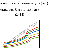 Удельный объем - Температура (pvT) , AKROMID® B3 GF 30 black (2493), PA6-GF30, Akro-Plastic