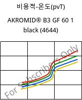 비용적-온도(pvT) , AKROMID® B3 GF 60 1 black (4644), PA6-GF60, Akro-Plastic