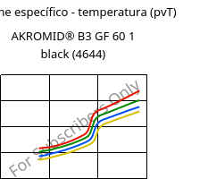 Volume específico - temperatura (pvT) , AKROMID® B3 GF 60 1 black (4644), PA6-GF60, Akro-Plastic