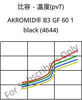 比容－温度(pvT) , AKROMID® B3 GF 60 1 black (4644), PA6-GF60, Akro-Plastic