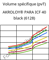 Volume spécifique (pvT) , AKROLOY® PARA ICF 40 black (6128), PARA-CF40, Akro-Plastic