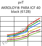  pvT , AKROLOY® PARA ICF 40 black (6128), PARA-CF40, Akro-Plastic