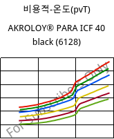 비용적-온도(pvT) , AKROLOY® PARA ICF 40 black (6128), PARA-CF40, Akro-Plastic