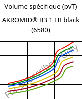 Volume spécifique (pvT) , AKROMID® B3 1 FR black (6580), PA6, Akro-Plastic