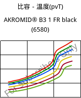 比容－温度(pvT) , AKROMID® B3 1 FR black (6580), PA6, Akro-Plastic