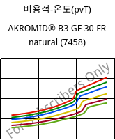 비용적-온도(pvT) , AKROMID® B3 GF 30 FR natural (7458), PA6-GF30, Akro-Plastic