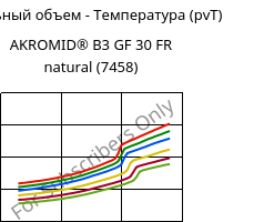 Удельный объем - Температура (pvT) , AKROMID® B3 GF 30 FR natural (7458), PA6-GF30, Akro-Plastic