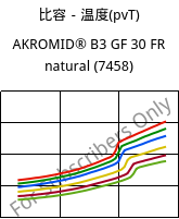 比容－温度(pvT) , AKROMID® B3 GF 30 FR natural (7458), PA6-GF30, Akro-Plastic