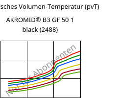 Spezifisches Volumen-Temperatur (pvT) , AKROMID® B3 GF 50 1 black (2488), PA6-GF50, Akro-Plastic