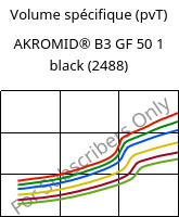 Volume spécifique (pvT) , AKROMID® B3 GF 50 1 black (2488), PA6-GF50, Akro-Plastic