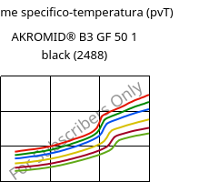 Volume specifico-temperatura (pvT) , AKROMID® B3 GF 50 1 black (2488), PA6-GF50, Akro-Plastic
