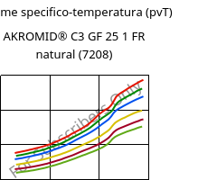 Volume specifico-temperatura (pvT) , AKROMID® C3 GF 25 1 FR natural (7208), (PA66+PA6)-GF25, Akro-Plastic
