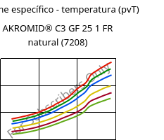 Volume específico - temperatura (pvT) , AKROMID® C3 GF 25 1 FR natural (7208), (PA66+PA6)-GF25, Akro-Plastic