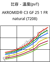 比容－温度(pvT) , AKROMID® C3 GF 25 1 FR natural (7208), (PA66+PA6)-GF25, Akro-Plastic