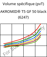 Volume spécifique (pvT) , AKROMID® T5 GF 50 black (6247), PPA-GF50, Akro-Plastic