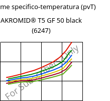 Volume specifico-temperatura (pvT) , AKROMID® T5 GF 50 black (6247), PPA-GF50, Akro-Plastic