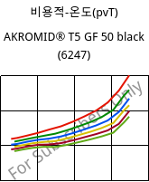 비용적-온도(pvT) , AKROMID® T5 GF 50 black (6247), PPA-GF50, Akro-Plastic