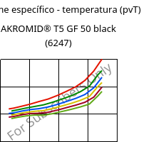 Volume específico - temperatura (pvT) , AKROMID® T5 GF 50 black (6247), PPA-GF50, Akro-Plastic