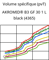 Volume spécifique (pvT) , AKROMID® B3 GF 30 1 L black (4365), (PA6+PP)-GF30, Akro-Plastic