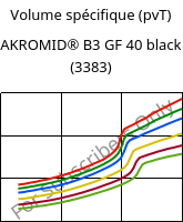 Volume spécifique (pvT) , AKROMID® B3 GF 40 black (3383), PA6-GF40, Akro-Plastic