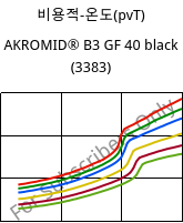 비용적-온도(pvT) , AKROMID® B3 GF 40 black (3383), PA6-GF40, Akro-Plastic
