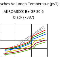 Spezifisches Volumen-Temperatur (pvT) , AKROMID® B+ GF 30 6 black (7387), PA6-GF30, Akro-Plastic