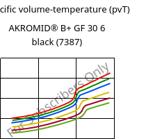 Specific volume-temperature (pvT) , AKROMID® B+ GF 30 6 black (7387), PA6-GF30, Akro-Plastic