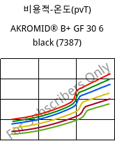 비용적-온도(pvT) , AKROMID® B+ GF 30 6 black (7387), PA6-GF30, Akro-Plastic