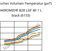 Spezifisches Volumen-Temperatur (pvT) , AKROMID® B28 LGF 40 1 L black (6155), (PA6+PP)-GF40, Akro-Plastic