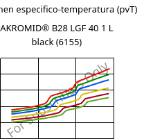 Volumen especifico-temperatura (pvT) , AKROMID® B28 LGF 40 1 L black (6155), (PA6+PP)-GF40, Akro-Plastic