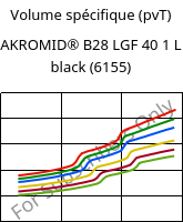 Volume spécifique (pvT) , AKROMID® B28 LGF 40 1 L black (6155), (PA6+PP)-GF40, Akro-Plastic