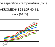 Volume específico - temperatura (pvT) , AKROMID® B28 LGF 40 1 L black (6155), (PA6+PP)-GF40, Akro-Plastic