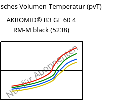 Spezifisches Volumen-Temperatur (pvT) , AKROMID® B3 GF 60 4 RM-M black (5238), PA6-GF60..., Akro-Plastic