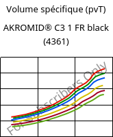 Volume spécifique (pvT) , AKROMID® C3 1 FR black (4361), PA666, Akro-Plastic
