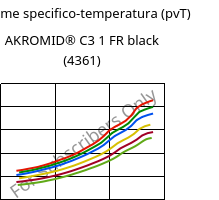 Volume specifico-temperatura (pvT) , AKROMID® C3 1 FR black (4361), PA666, Akro-Plastic