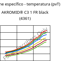 Volume específico - temperatura (pvT) , AKROMID® C3 1 FR black (4361), PA666, Akro-Plastic