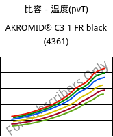 比容－温度(pvT) , AKROMID® C3 1 FR black (4361), PA666, Akro-Plastic